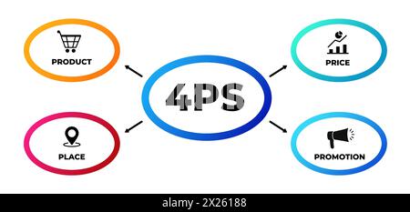 Marketing 4PS Mix. Infografik und Angebotsstrategie Stock Vektor