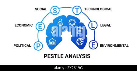 Pisstielanalysediagramm. Wirtschaftsmarketing mit Management-Organisation und politischem Markt Stock Vektor