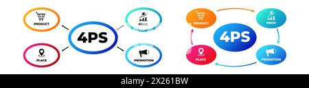 Marketing 4PS Mix Kommunikation. Service- und Angebotsstrategie mit Bekanntgabe der Geschäfte Stock Vektor