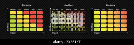 Risikomatrix-Analysediagramm. Strategie-Infografiken zur Bewertung der Datenstrategie Stock Vektor