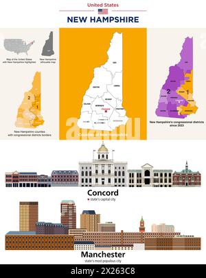 New Hampshire Countys Karte und Kongressbezirke seit 2023 Karte. Concord (Hauptstadt des Bundesstaates) und Manchester (bevölkerungsreichste Stadt des Bundesstaates) skyl Stock Vektor