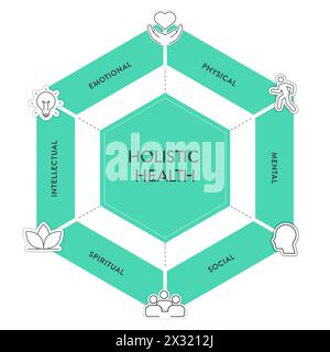Ganzheitliche Gesundheit Rahmen Infografik Diagramm Diagramm Illustration Banner Vorlage mit Icon Set Vektor hat körperliche, geistige, soziale, spirituelle, intelle Stock Vektor