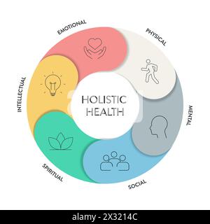 Ganzheitliche Gesundheit Rahmen Infografik Diagramm Diagramm Illustration Banner Vorlage mit Icon Set Vektor hat körperliche, geistige, soziale, spirituelle, intelle Stock Vektor