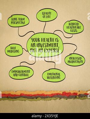 Ihre Gesundheit ist eine Investition, keine Ausgabe, inspirierende Infografiken, Mindmap-Skizze auf Kunstpapier Stockfoto
