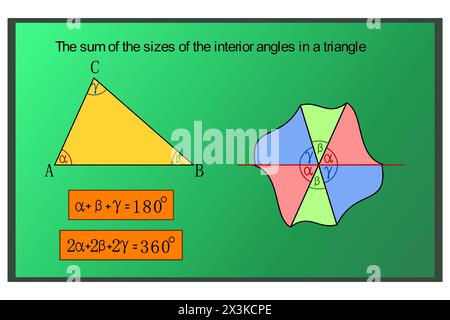 Die grafische Darstellung der Summe der inneren Winkel in einem Dreieck, das 180 Grad beträgt Stock Vektor