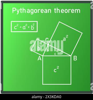 Die grafische Darstellung eines pythagoräischen Theorem eines rechten Dreiecks mit einer Gleichung auf einem grünen Brett Stock Vektor