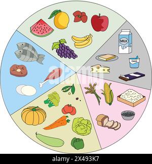 Flussdiagramm mit verschiedenen Nahrungsquellen Stock Vektor