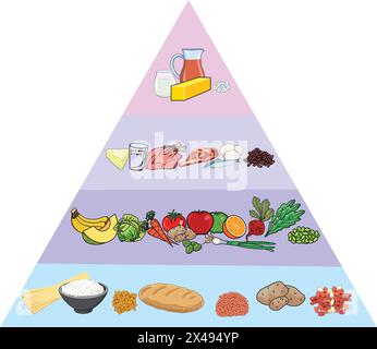 Lebensmittelpyramide mit verschiedenen Arten von Nährstoffen und Lebensmitteln Stock Vektor