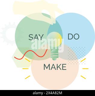 Konstruktionsprozess mithilfe von Say , Do and Make - Stock Illustration als EPS 10-Datei Stock Vektor