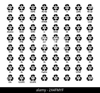 Symbolsatz für Recyclingcode. Recycling-Code-Symbol – Kunststoff, Batterie, Papier, Metall, organische Biomatter, Glas und Verbundwerkstoffe. Symbolsatz für alle Recyclingcodes. Stock Vektor