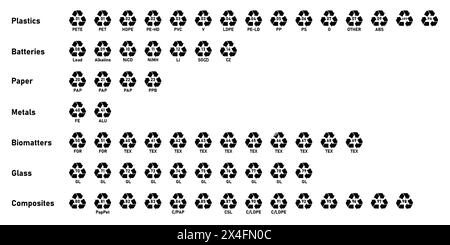 Alle Recycling-Code-Symbole mit Etikett: Kunststoffe, Batterien, Papier, Metalle, organische Biomatter, Glas und Verbundwerkstoffe. Satz von Recyclingcodes. Stock Vektor