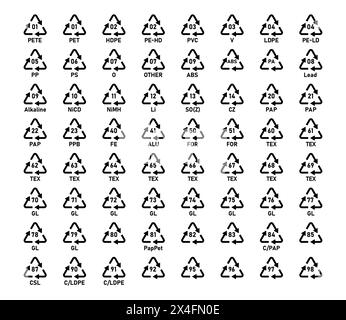 Symbolsatz für Recyclingcode. Recycling-Code-Symbol – Kunststoff, Batterie, Papier, Metall, organische Biomatter, Glas und Verbundwerkstoffe. Recycling-Codes für Kunststoffe. Stock Vektor