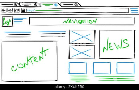 Website-Design-Vorlage, Schnittstellenentwicklung. Drahtmodell mit verschiedenen Elementen auf weißem Hintergrund Stockfoto