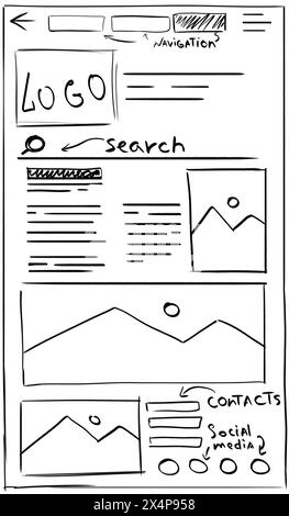 Website-Design-Vorlage, Schnittstellenentwicklung. Drahtmodell mit verschiedenen Elementen auf weißem Hintergrund Stockfoto