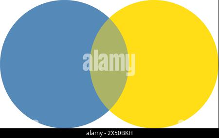 Beziehungsvenn-Diagramm mit zwei sich schneidenden Kreisen. Stock Vektor