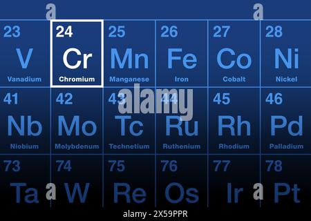 Chromelement auf dem Periodensystem. Übergangsmetall und chemisches Element mit dem Symbol CR und der Atomzahl 24. Stockfoto