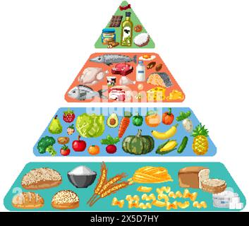 Vector illustration of a food pyramid with various foods. Stock Vektor