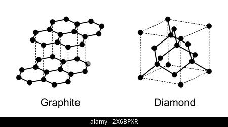 Grafit und Diamant, Allotrope des Kohlenstoffs, reine Formen desselben Elements, die sich in ihrer Struktur unterscheiden. Graphit kristallisiert hexagonale, diamantförmige Kubikkubische. Stockfoto