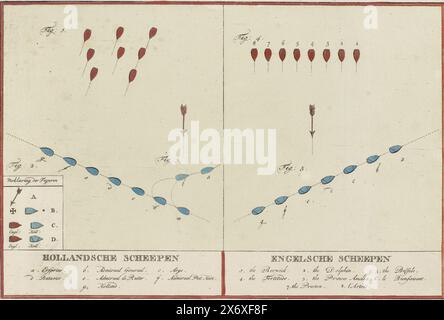 Stellungen der niederländischen und englischen Schiffe in der Seeschlacht von Dogger Bank, 1781 (Platte I), Stellungen der niederländischen und englischen Schiffe in der Dogger Bank am 5. August 1781 zwischen der niederländischen Flotte unter Konteradmiral Johan Zoutman und der englischen Flotte unter Vizeadmiral Hyde Parker. Platte I mit Abbildungen 1-5. In der Beschriftung die Legende mit den Namen der beteiligten Kriegsschiffe., Druck, Druckerei: Anonym, nach Zeichnung von: Johann Christoph de Roeder, (zugeschrieben), Nordholland, 1781 - 1783, Papier, Ätzen, Gravieren, Höhe, 196 mm x Breite, 274 mm Stockfoto