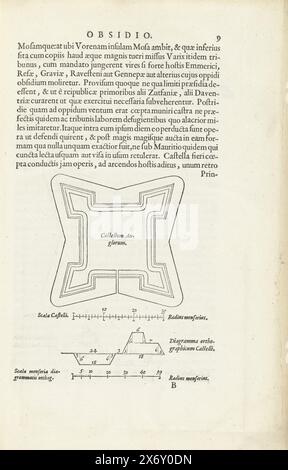 Plan und Abschnitt einer englischen Festung während der Belagerung von Bergen op Zoom, 1622, Textdarstellung mit einem Plan und Abschnitt einer englischen Festung während der gescheiterten Belagerung Bergen op Zoom durch die spanische Armee unter Spinola und Velasco, 18. Juli bis 3. Oktober, 1622 Teil der Platten, die den Bericht über die Belagerung und Eroberung Grols durch die niederländische Armee unter Frederik Hendrik, 6. Juli bis 19. August 1627 begleiten., Druck, Druckerei: Franciscus van Schooten (I), (möglicherweise), Verlag: Willem Janszoon Blaeu, Nordholland, 1627 - 1629, Papier, Höhe, 305 mm x Breite, 195 mm Stockfoto