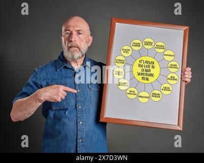 Es ist nie zu spät, etwas Neues zu lernen. Das Streben nach Wissen und Fertigkeiten kann in jeder Lebensphase stattfinden, grafische Infografiken Stockfoto