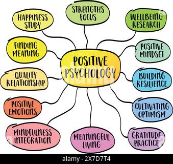 Positive Psychologie, ein Zweig der Psychologie, der sich auf das Studium positiver Emotionen, Stärken, Tugenden und Faktoren konzentriert, die zum menschlichen W beitragen Stock Vektor