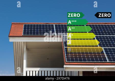 Erneuerbare Energiequellen mit Energieetikett. Pfeil zeigt auf Null. Emissionsfreies Konzept Stockfoto