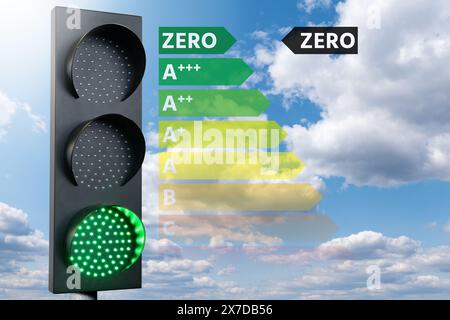 Erneuerbare Energiequellen mit Energieetikett. Pfeil zeigt auf Null. Stockfoto