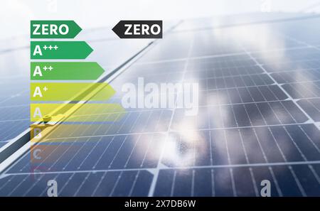 Erneuerbare Energiequellen mit Energieetikett. Pfeil zeigt auf Null. Stockfoto