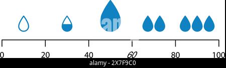 Feuchtigkeitsskala. Wasserstandsanzeige. Feuchtemesstabelle. Wassertropfen. Angenehme Luftfeuchtigkeit. Infografik-Element entwerfen Stock Vektor