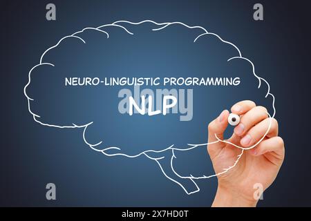 Handschrift Neuro-linguistische Programmierung NLP auf gezogenem menschlichem Gehirn mit weißem Marker auf transparentem Wischbrett. Stockfoto