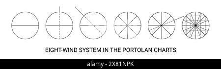 Acht Windsysteme in den Portolankarten, einfache Entwurfsdiagramme Stock Vektor