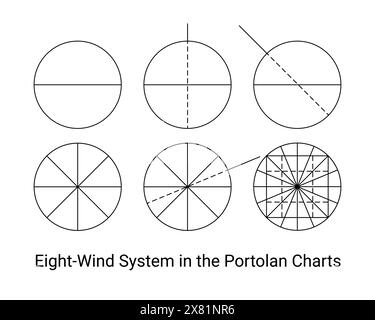 Acht Windsysteme in den Portolankarten, einfache Entwurfsdiagramme Stock Vektor