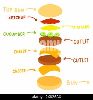 Großer Burger mit Käsebrötchen, dreifacher Schnitzel und dreifacher Käsescheibe. Vektorillustration isoliert auf weißem Hintergrund. Für Menü, Poster, Infografik, r Stock Vektor