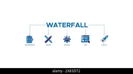 Wasserfallbanner Web-Symbol-Vektor-Illustration Konzept mit einem Symbol für Anforderungen, Design, Entwicklung, Test und Bereitstellung Stock Vektor