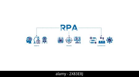 RPA-Banner Web-Symbol-Vektor-Illustration Konzept für Roboterprozessautomatisierung Innovationstechnologie Stock Vektor