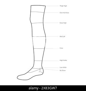 Diagramme der Sockellänge mit Textnamen. Strumpfwaren Mode Accessoire Kleidung technische Illustration. Vektor-Seitenansicht für Männer, Unisex-Stil, flache Vorlage CAD-Modell Skizzenkontur isoliert auf weiß Stock Vektor