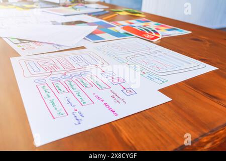 Das Entwicklungsteam für mobile Anwendungen untersucht und entwirft ein ux-ui-System zur Anzeige und Farbgebung in Anwendungen auf dem Smartphone, um effizient und effizient zu arbeiten Stockfoto