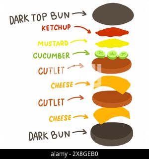 Großer Burger mit Käsebrötchen, dreifacher Schnitzel und dreifacher Käsescheibe. Vektorillustration isoliert auf weißem Hintergrund. Für Menü, Poster, Infografik, r Stock Vektor