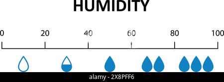 Feuchtigkeitsskala. Wasserstandsanzeige. Feuchtemesstabelle. Wassertropfen. Angenehme Luftfeuchtigkeit. Infografik-Element entwerfen Stock Vektor