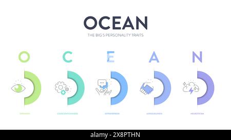 OCEAN, Big Five Persönlichkeitsmerkmale Infografik umfasst 4 Arten von Persönlichkeit, Vereinbarkeit, Offenheit für Erfahrung, Neurotizismus, Gewissenhaftigkeit und E Stock Vektor