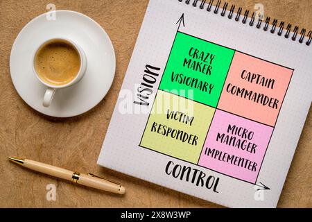 Vision- und Steuerungskonzept, Selbstverwaltungsmatrix, Diagrammskizze in einem Spiralnotizbuch Stockfoto