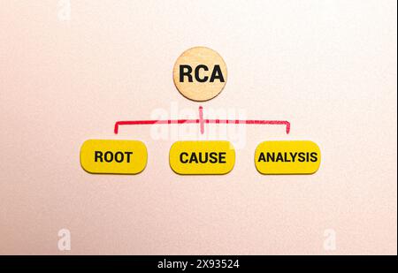 RCA-Ursachenanalyse – Methode zur Problemlösung zur Identifizierung der Ursachen von Fehlern oder Problemen, Akronym im Notizblock Stockfoto