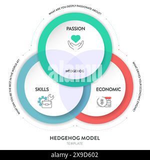 Igel Modell Strategie Framework Infografik Diagramm Banner Vorlage mit Icon Vektor hat Leidenschaft, Wirtschaft und Geschick. Diagramm- und Diagrammdesign-Element Stock Vektor