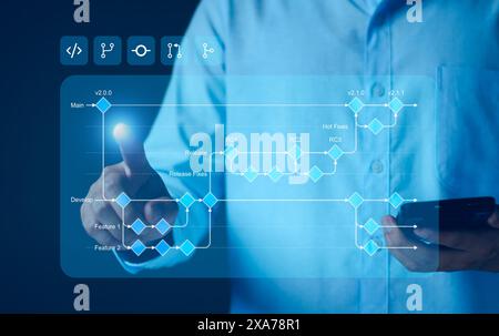 Flussdiagramm für die Softwareentwicklung mit Verzweigung, Zusammenführung, Pull-Anforderung, Commit, Master, Workflow für Entwicklungs- und Release-Versionen. Fo Stockfoto