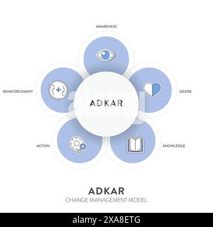 ADKAR Framework Diagramm Diagramm Infografik mit Symbolvektor für ...