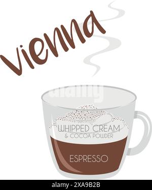 Vektor-Illustration eines Wiener Kaffeetassen-Symbols mit seiner Zubereitung und den Proportionen. Stock Vektor