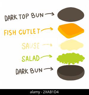 Großer Burger mit Käsebrötchen, dreifacher Schnitzel und dreifacher Käsescheibe. Vektorillustration isoliert auf weißem Hintergrund. Für Menü, Poster, Infografik, r Stock Vektor