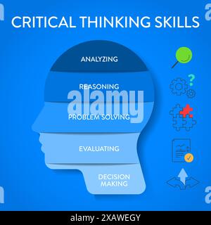 Kritisches Denken Fähigkeiten Strategie Framework Diagramm Diagramm Infografik Banner Vorlage mit Symbolvektor enthält Analyse, Argumentation, Problemlösung, Bewertung Stock Vektor