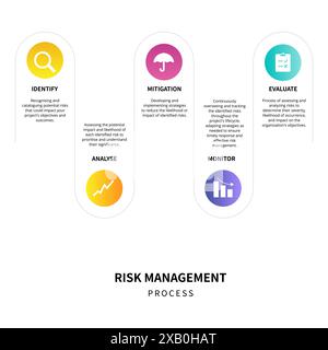 Das Risikomanagement und die Risikominderungskonzeption konzentriert sich auf die Identifizierung, Bewertung und Priorisierung von Risiken, gefolgt von koordinierten Bemühungen zur Minimierung, Überwachung, Stock Vektor